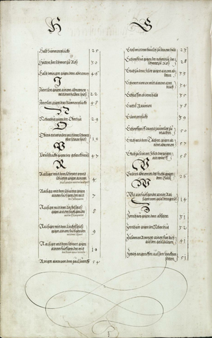 MS Dresd.C.94 268v.png