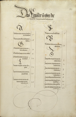 MS Dresd.C.93 182r.png