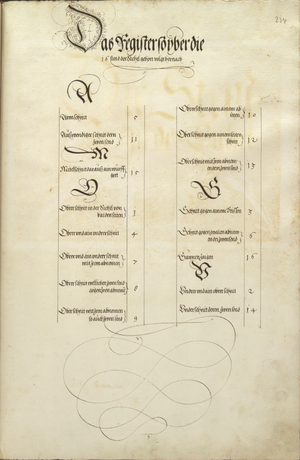 MS Dresd.C.93 234r.png