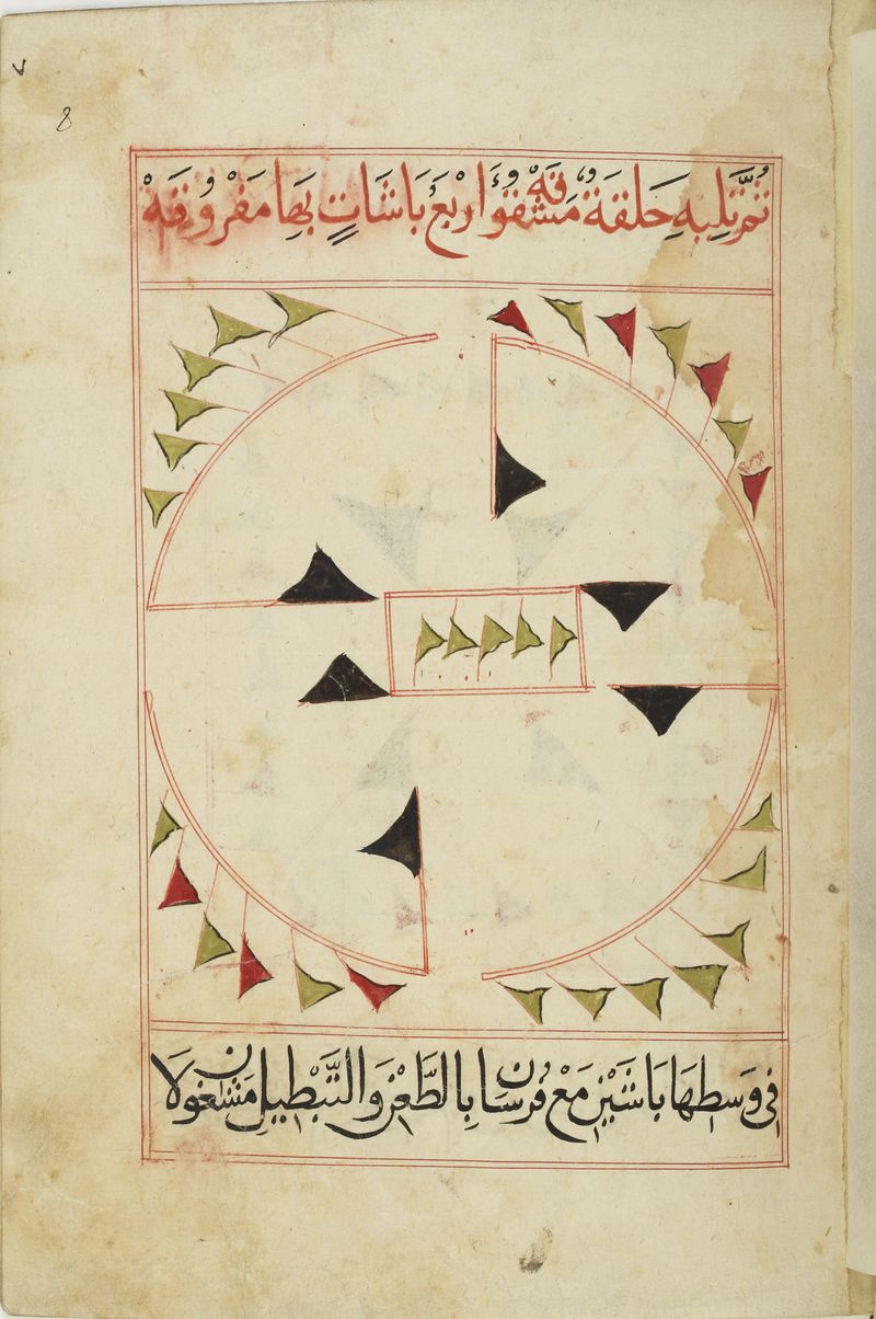 MS Arabe 2824 8r.jpg