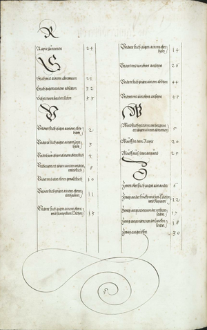 MS Dresd.C.94 138v.png